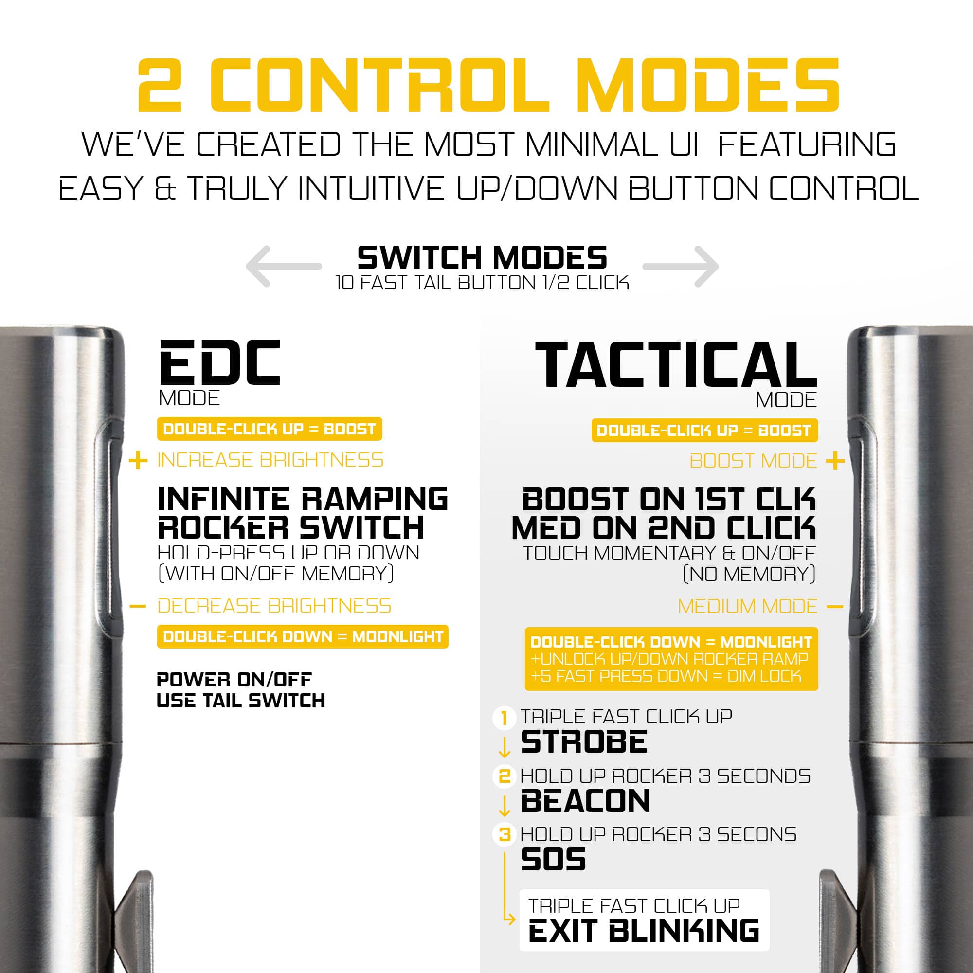 RAMPANTâ„¢ R8 EDC Flashlight (Stonewashed 6AL-4V Titanium + Copper Pill) 1300+ LUMENS Nichia 519A - Image 3