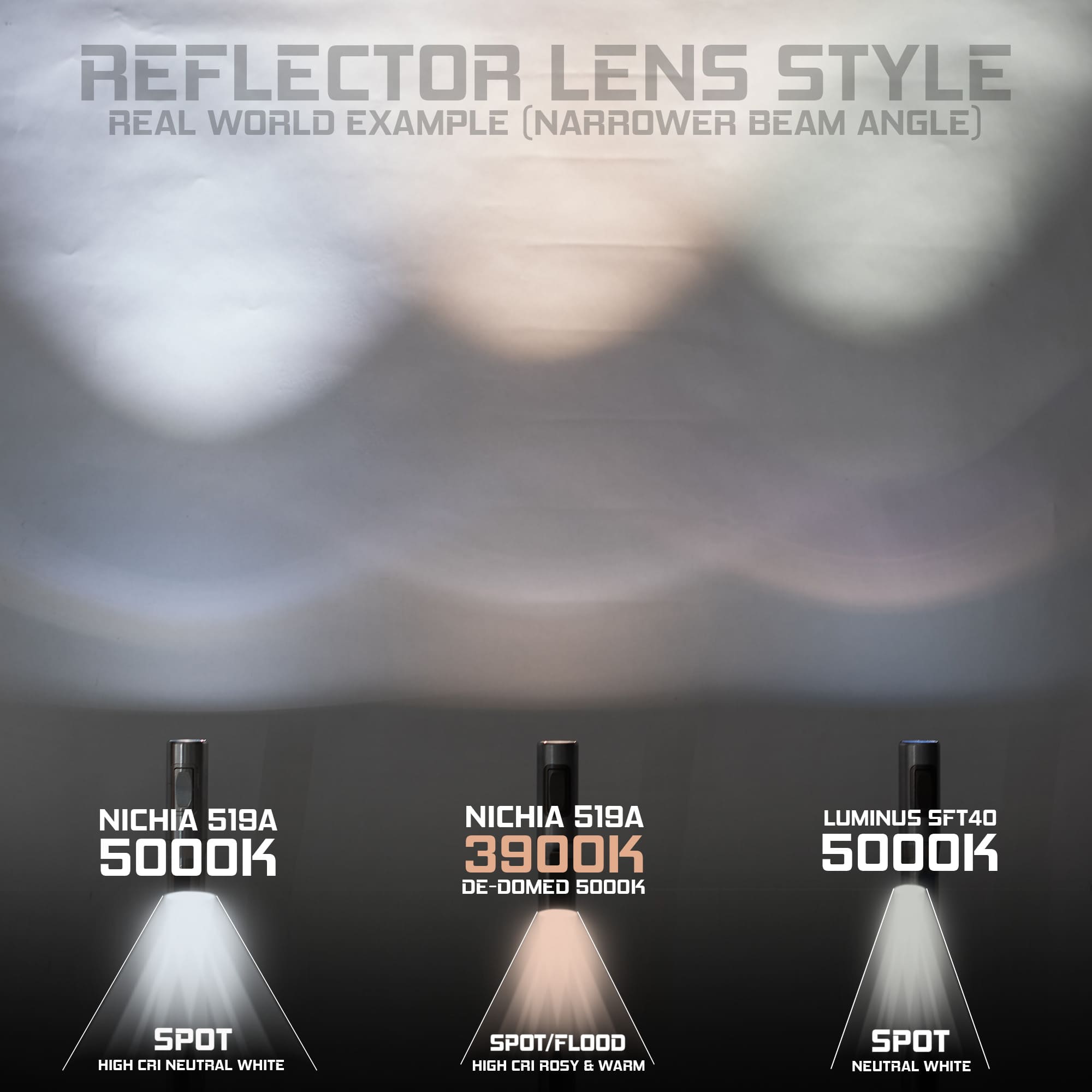 RAMPANTâ„¢ R8 EDC Flashlight (Stonewashed 6AL-4V Titanium + Copper Pill) 1300+ LUMENS Nichia 519A - Image 11